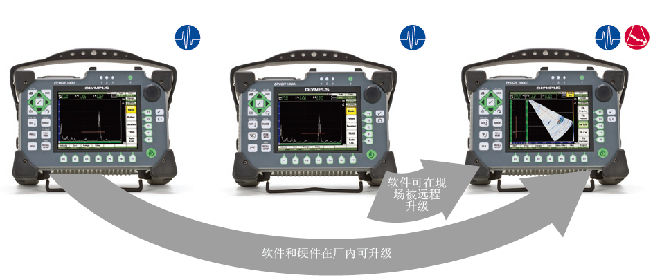 EPOCH 1000系列超声波探伤仪软件和硬件在厂内可升级