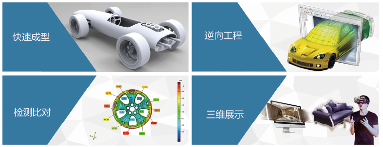 3D Scanner is widely used in a lot of industries