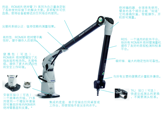 ROMER 臂測量機71系列技術特點圖示