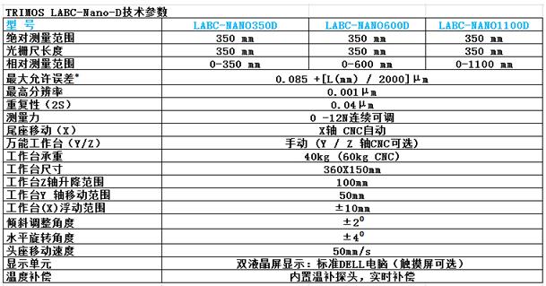 TRIMOS LABC NANO－D測量儀的技術(shù)參數(shù)和方案報價