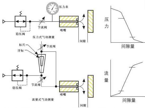 上海量博实业有限公司专业生产气电量仪数显电子驻