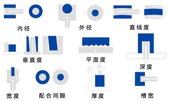 LAE3型数显气电量仪电子柱的测量功能